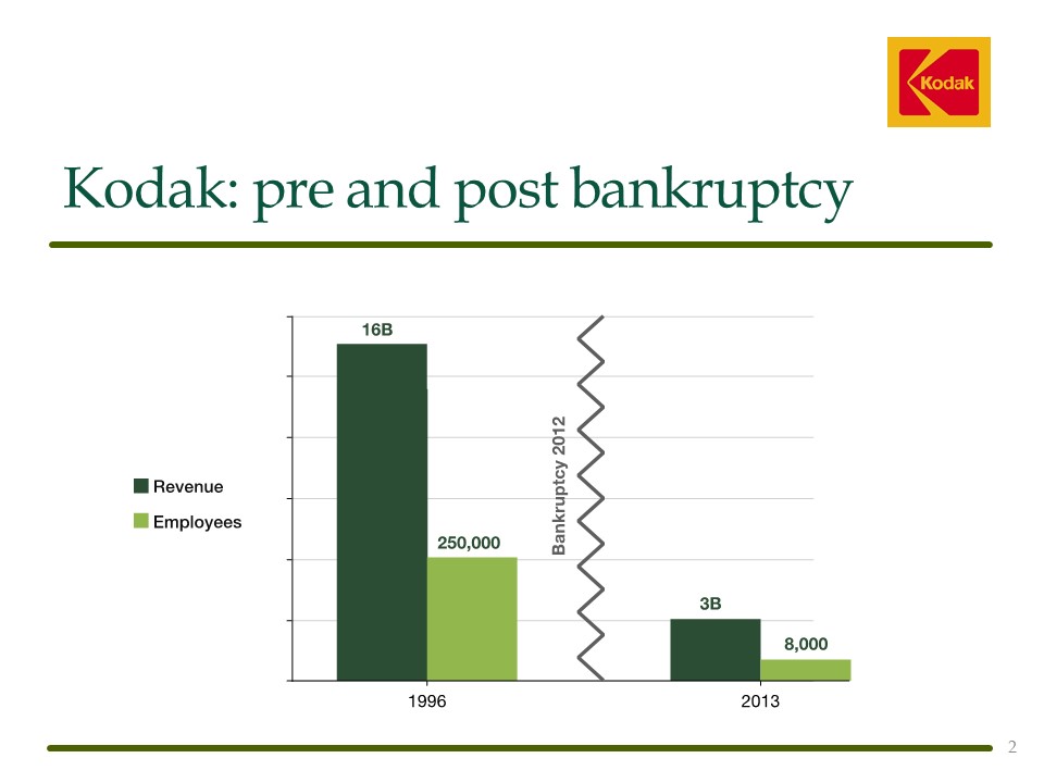 Kodak Bankruptcy Chart