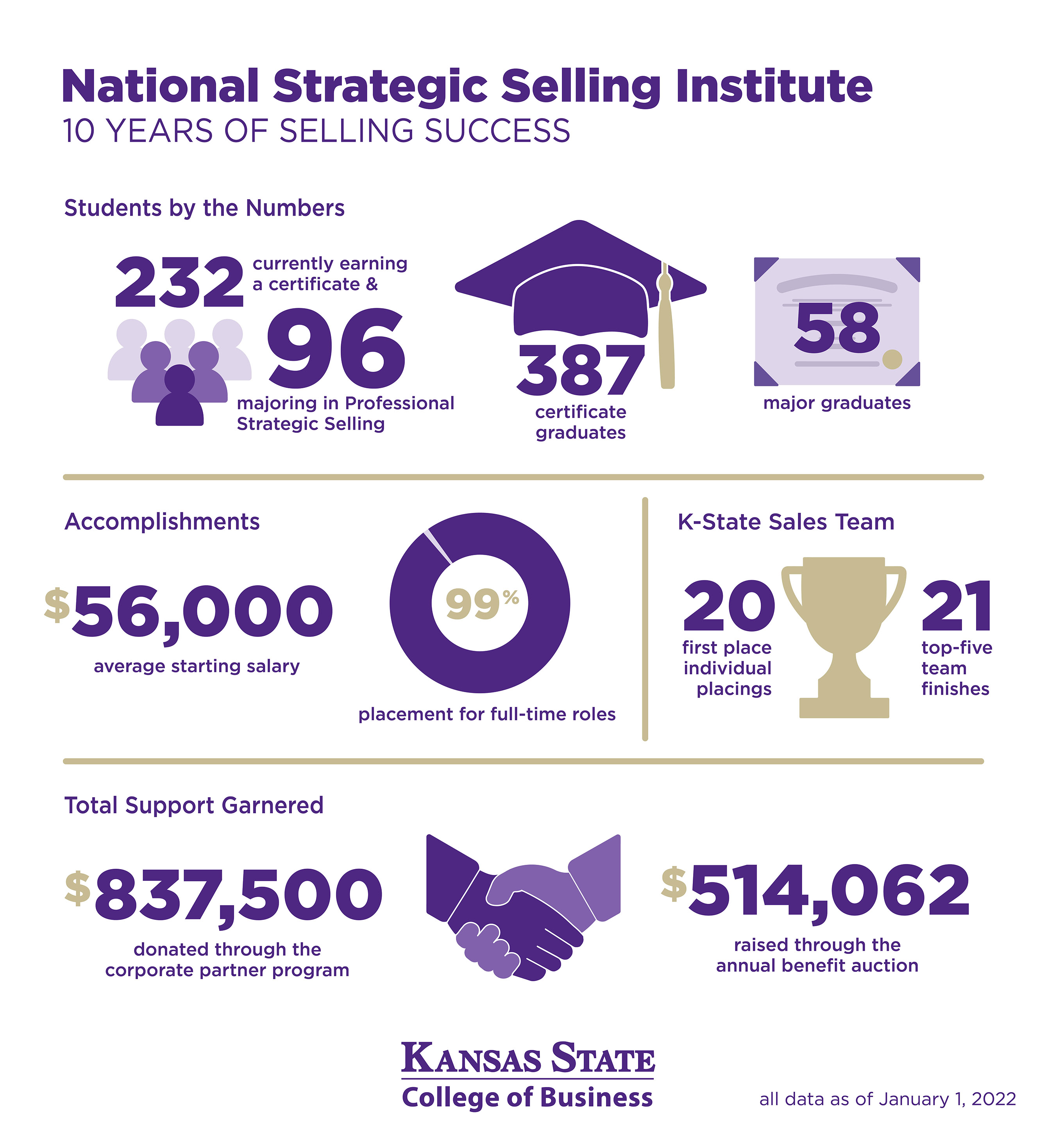 nssi infographic