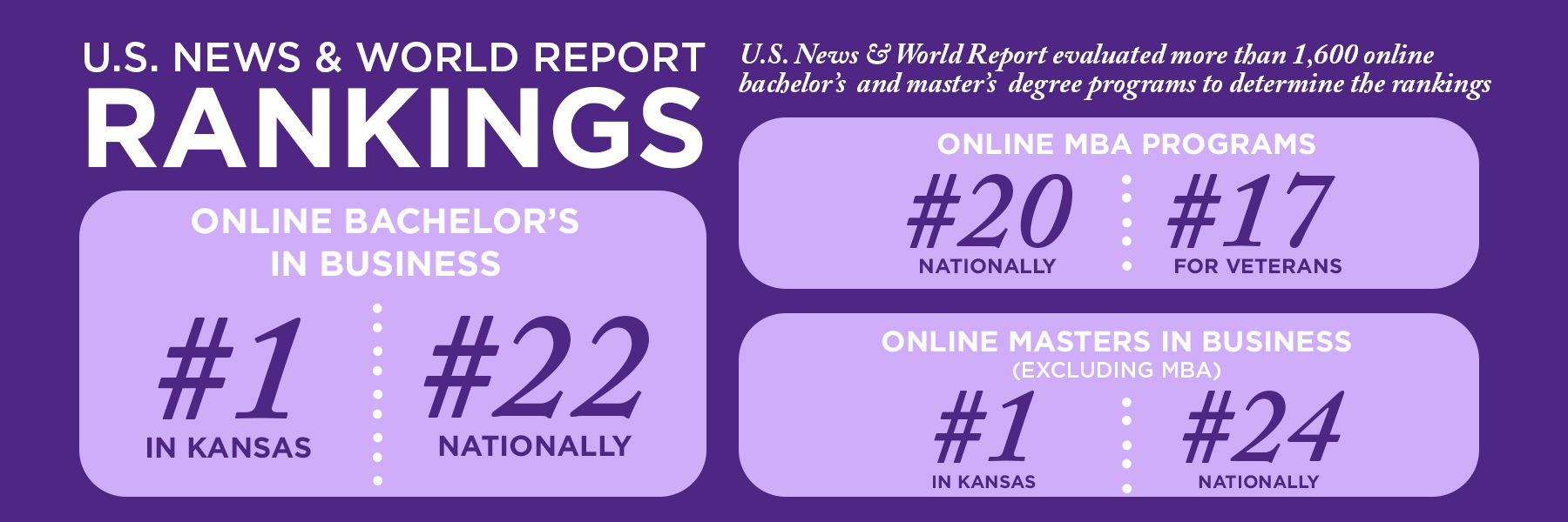rankings from US news and world report